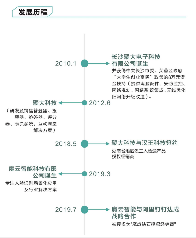 長(zhǎng)沙聚大電子科技有限公司|搶答器|答題器|互動(dòng)課堂反饋系統(tǒng)